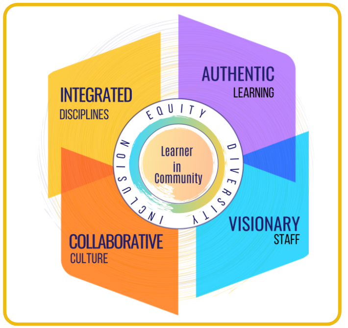 K12 IAT Framework Logo