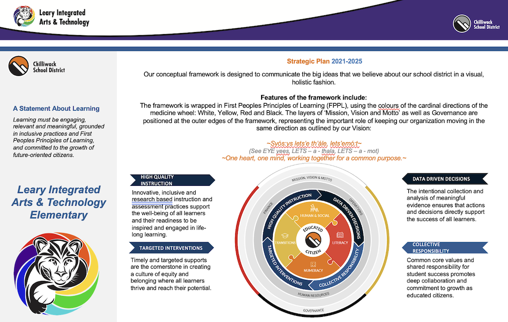 Leary IAT School Growth Plan